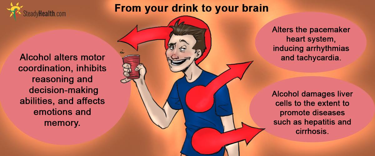 alcohol-effects-body