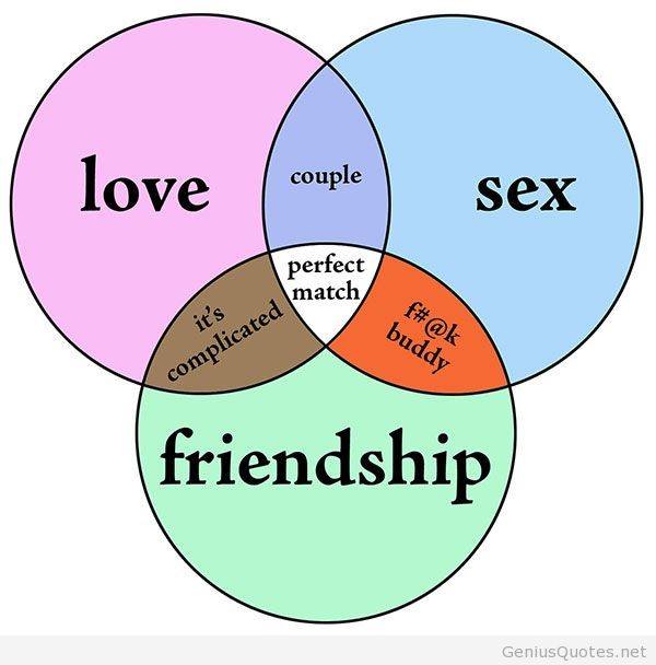 Love or Friendship