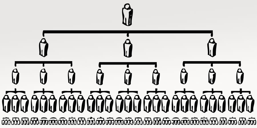 Multi Level Marketing