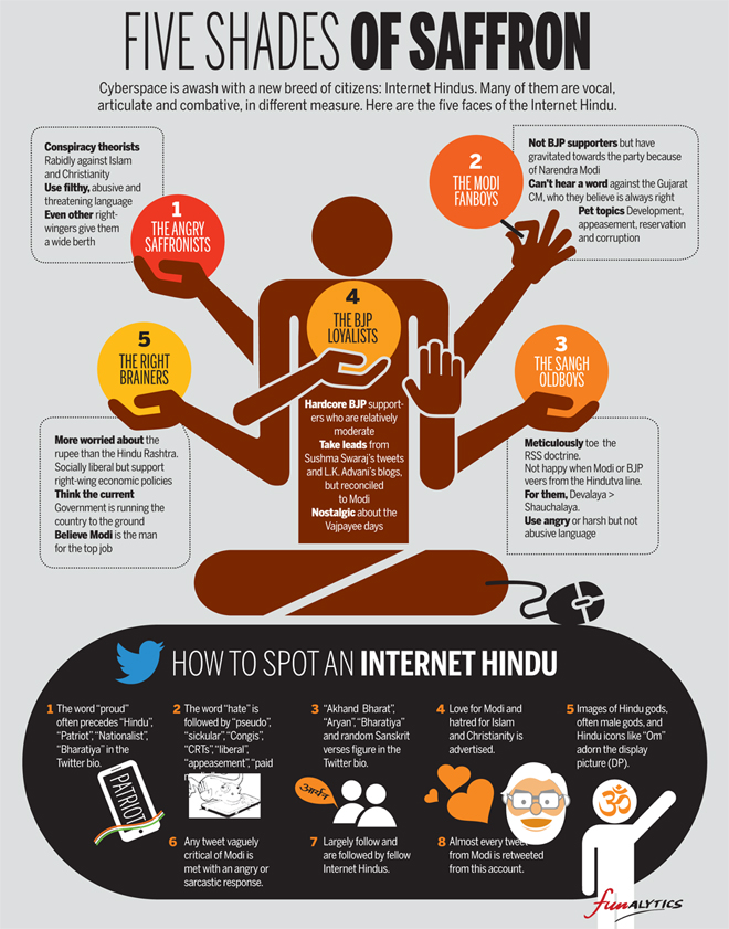 content in regional languages